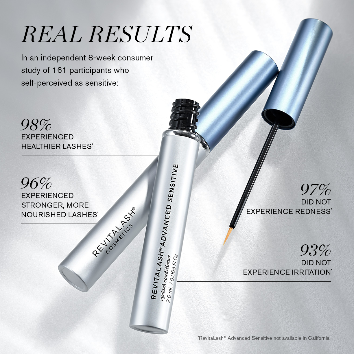 RevitaLash® Advanced Sensitive