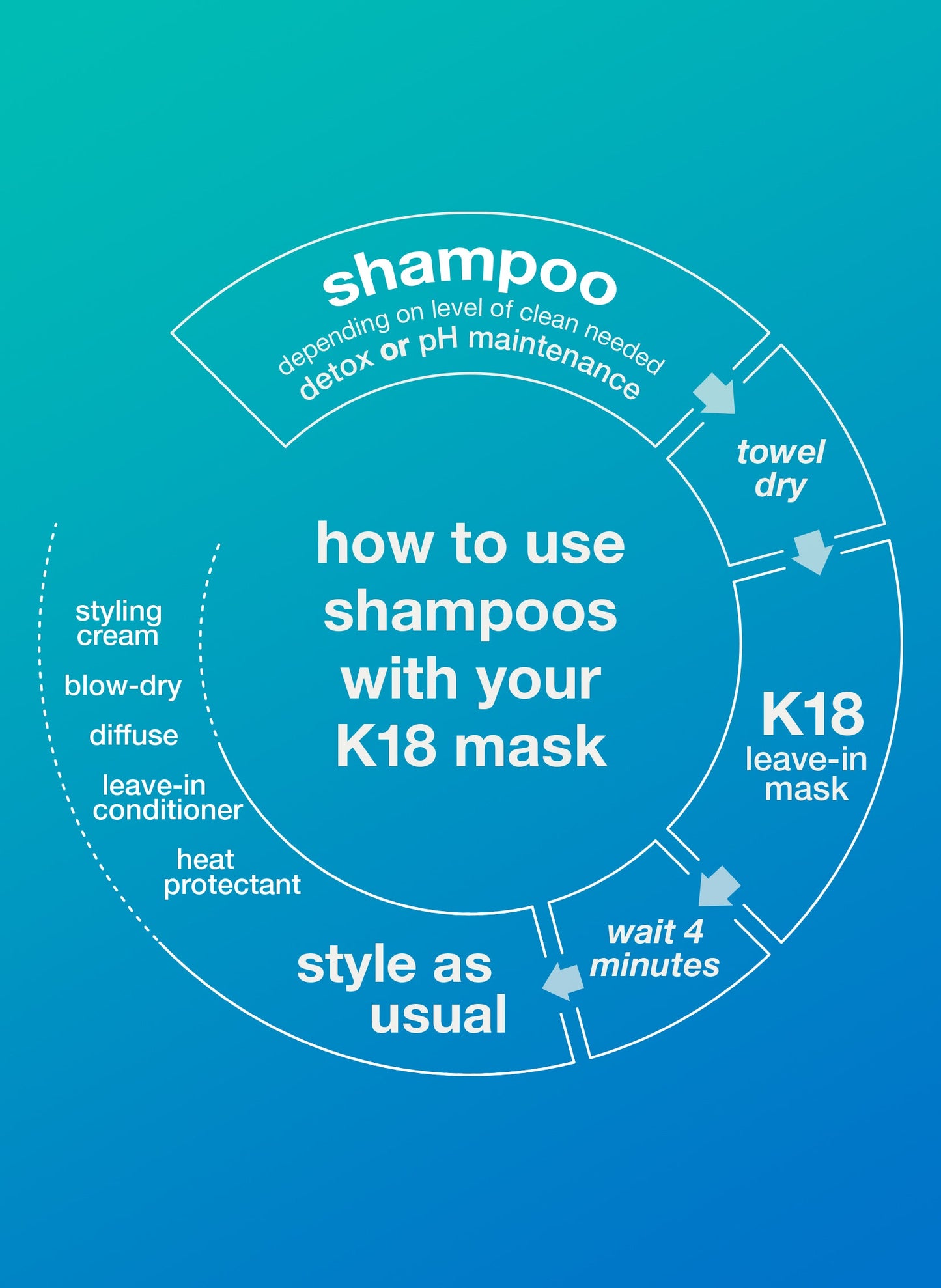 PEPTIDE PREP™ detox shampoo 8.5oz